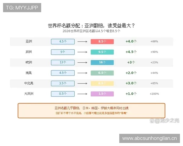 2026世界杯小组第三资格怎么算